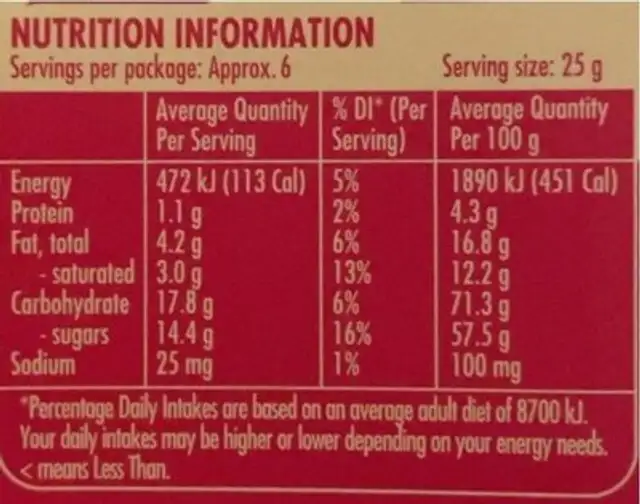 Christmas Pudding nutrition facts table
