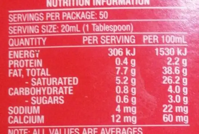 Whipping Cream nutrition facts table