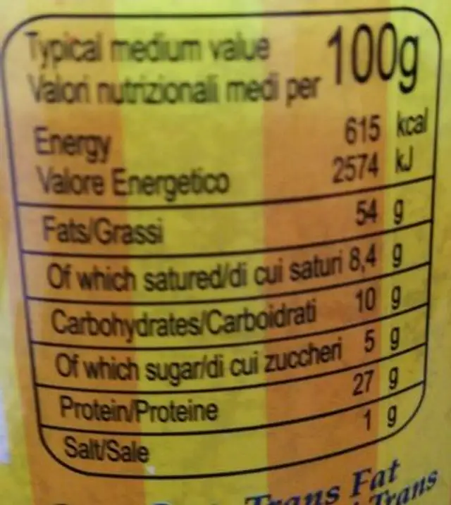 Peanut Butter nutrition facts table