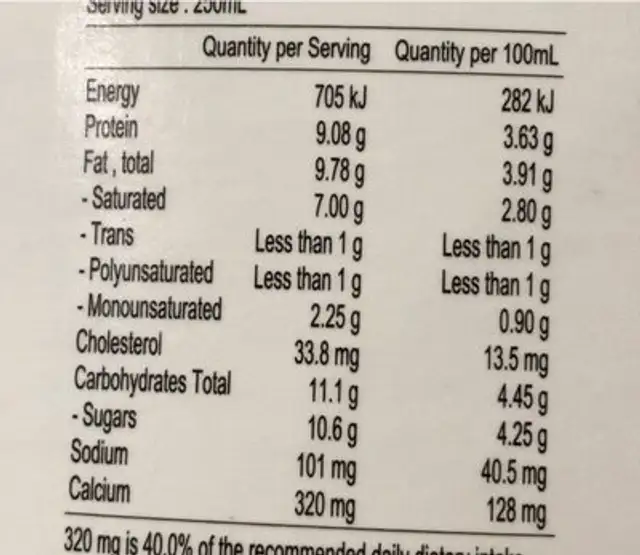 Milk nutrition facts table