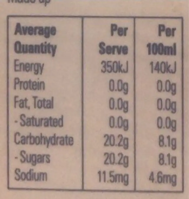 Orange Coridal nutrition facts table
