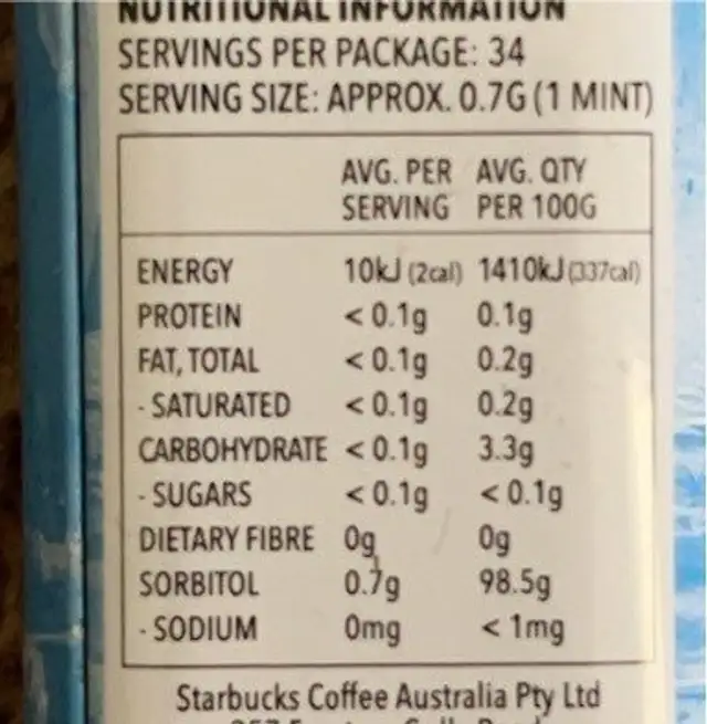 Sugar-Free Peppermint Mins nutrition facts table