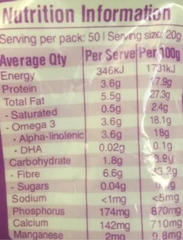 Chia seeds nutrition facts table