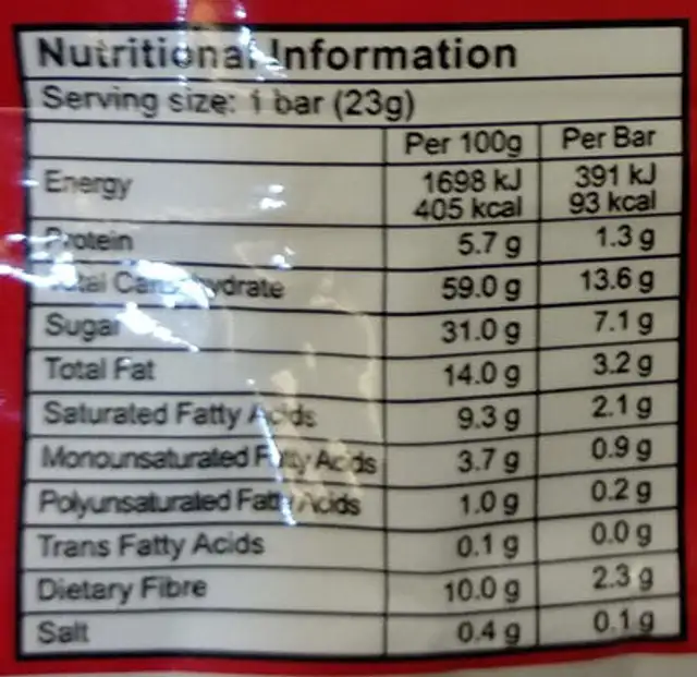 Cranberry Mango Muesli Bars nutrition facts table