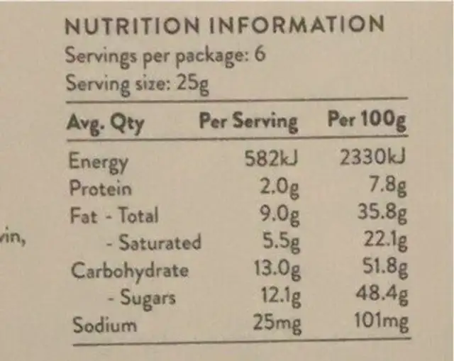 Enchanted nutrition facts table