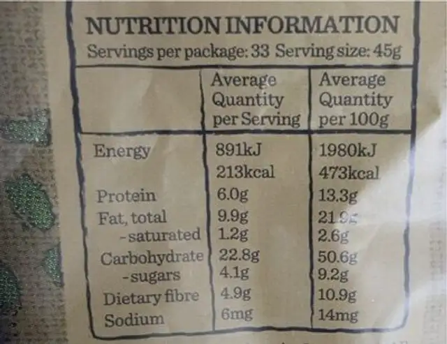 Fruit free muesli nutrition facts table
