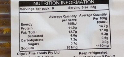 Chicken kofta nutrition facts table