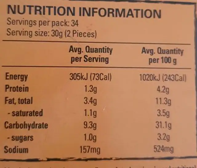Cocktail spring rolls nutrition facts table