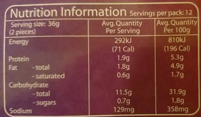 Thai Spring Rolls nutrition facts table