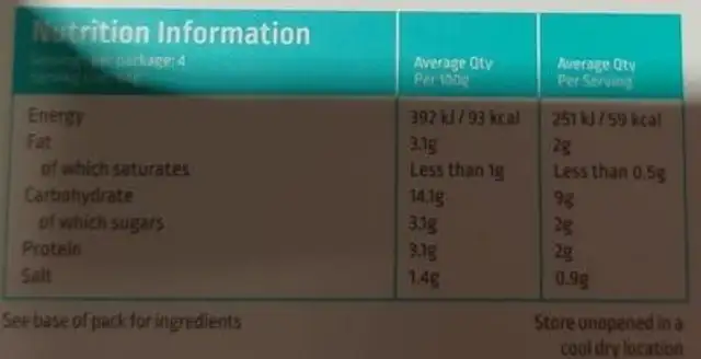 Tika masla nutrition facts table