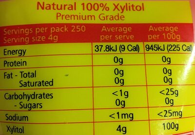 Xylitol nutrition facts table