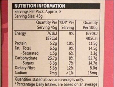 Rasberry Maple and Almond Granola nutrition facts table