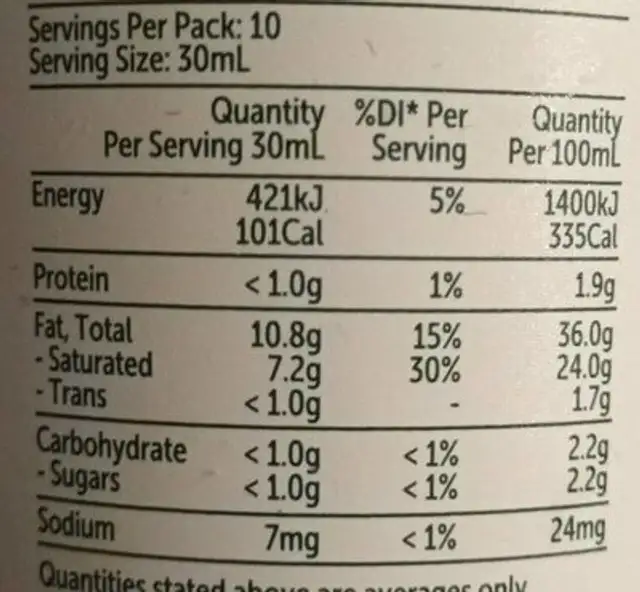 Sour Cream nutrition facts table