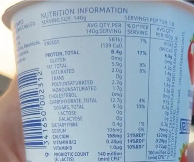 Vitasoy Yoghurt nutrition facts table
