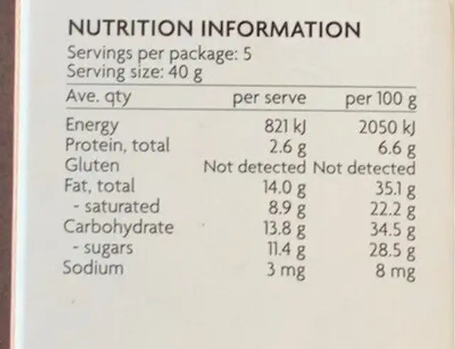 Aussie Lamington “Jam” Filled Balls nutrition facts table