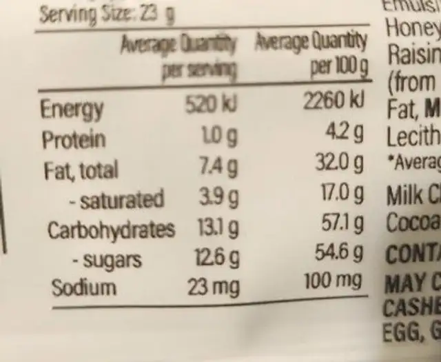 Honeycomb Cream Bunny nutrition facts table