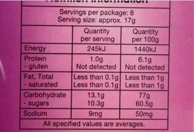 Fruit unicorns nutrition facts table