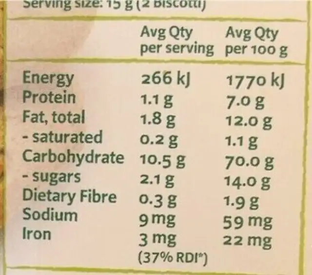 Bandana   biscotti nutrition facts table