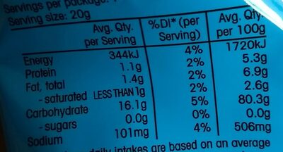 Original lightly salted rice cracker mini thins nutrition facts table