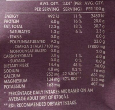 Super Foods | Black Chia Seeds nutrition facts table