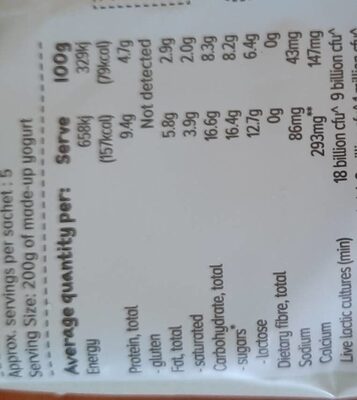 Fresh Yogurt nutrition facts table