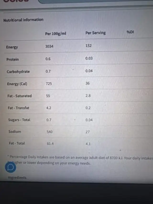Grass Fed Butter Salted nutrition facts table