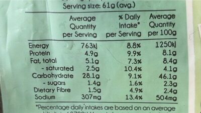 Italian herbs wraps nutrition facts table