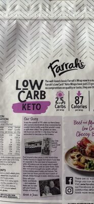 Low Carb Keto Wrap