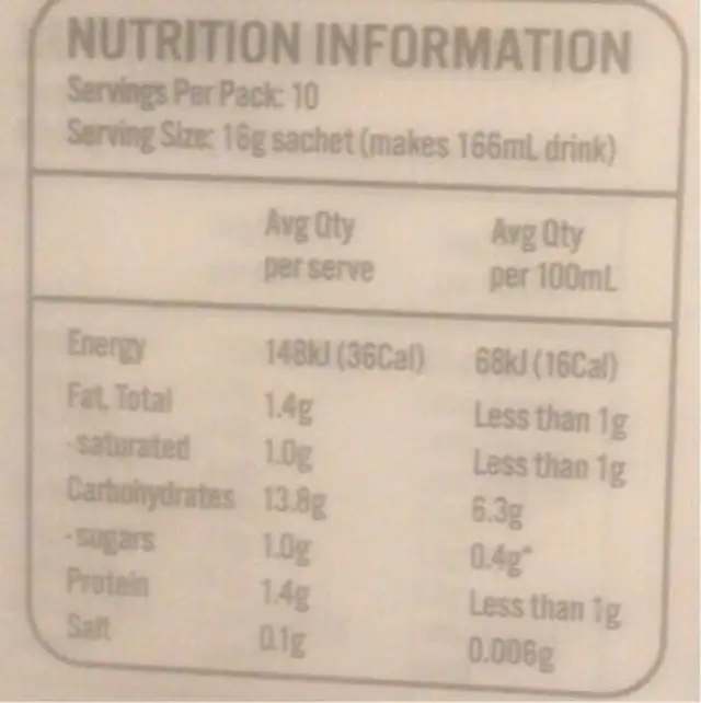Cappuccino nutrition facts table
