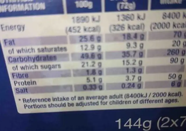 Oreo Doughnuts nutrition facts table