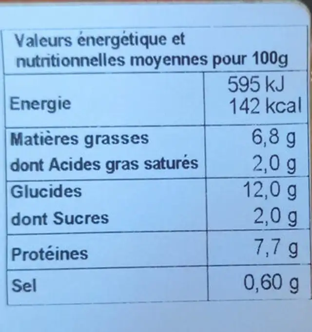 Paupiette de veau nutrition facts table